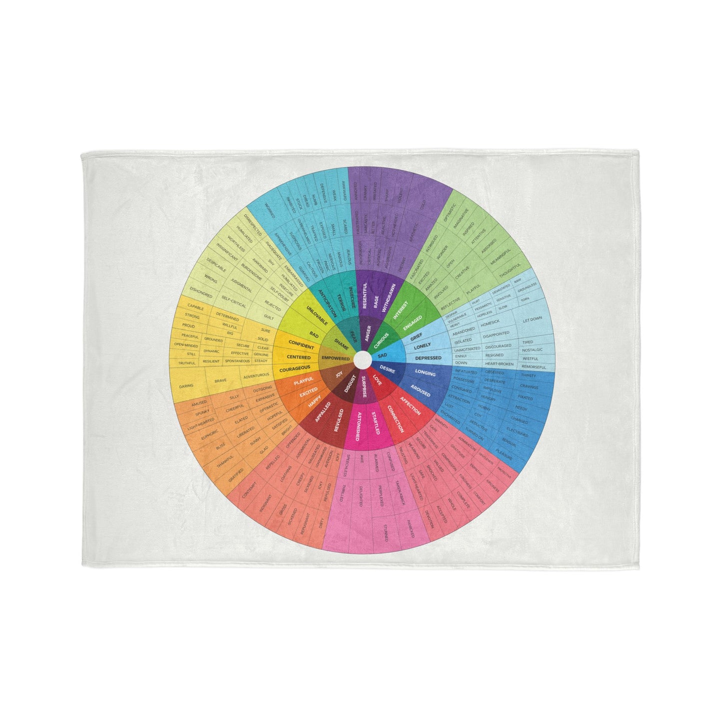 Feelings Wheel Soft Polyester Blanket - Educational & Cozy Throw