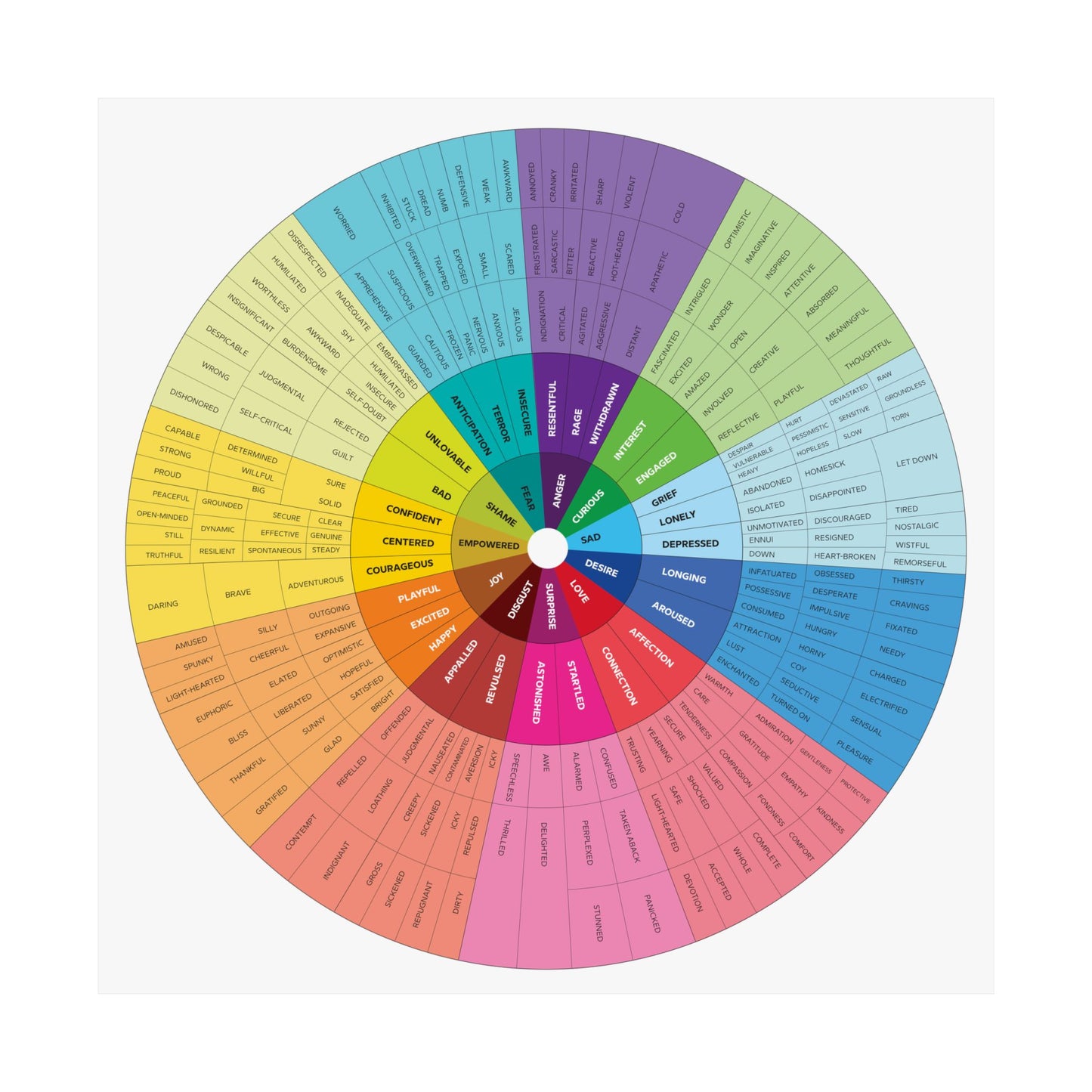 Colorful Emotion Wheel Satin Poster - 210gsm Wall Art for Mindfulness and Decor