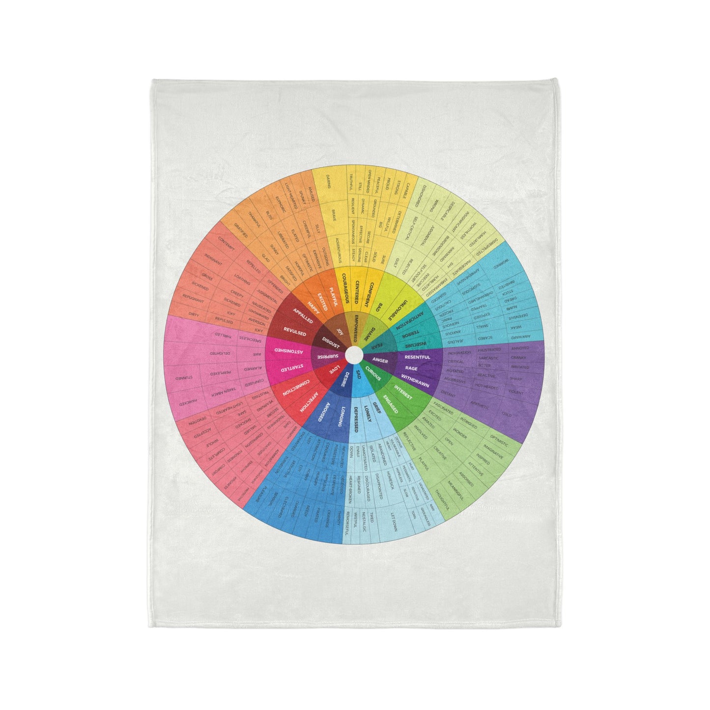 Feelings Wheel Soft Polyester Blanket - Educational & Cozy Throw