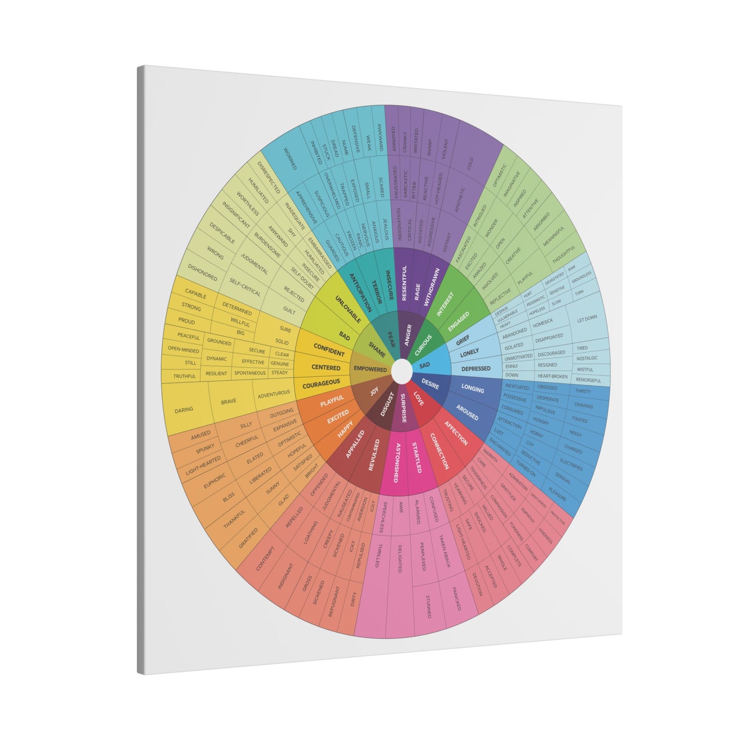 Emotional Intelligence Giclée Print Canvas - Colorful Emotions Wheel Wall Art