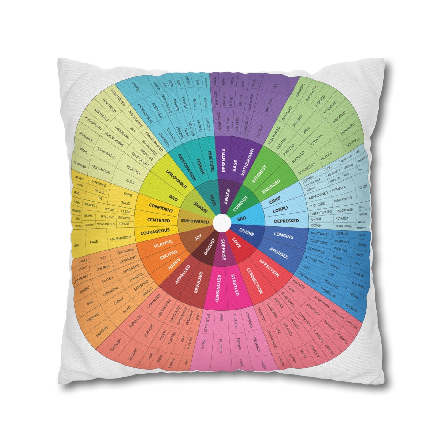 Feelings Wheel Pillowcase — Great for therapy offices, schools,  and homes