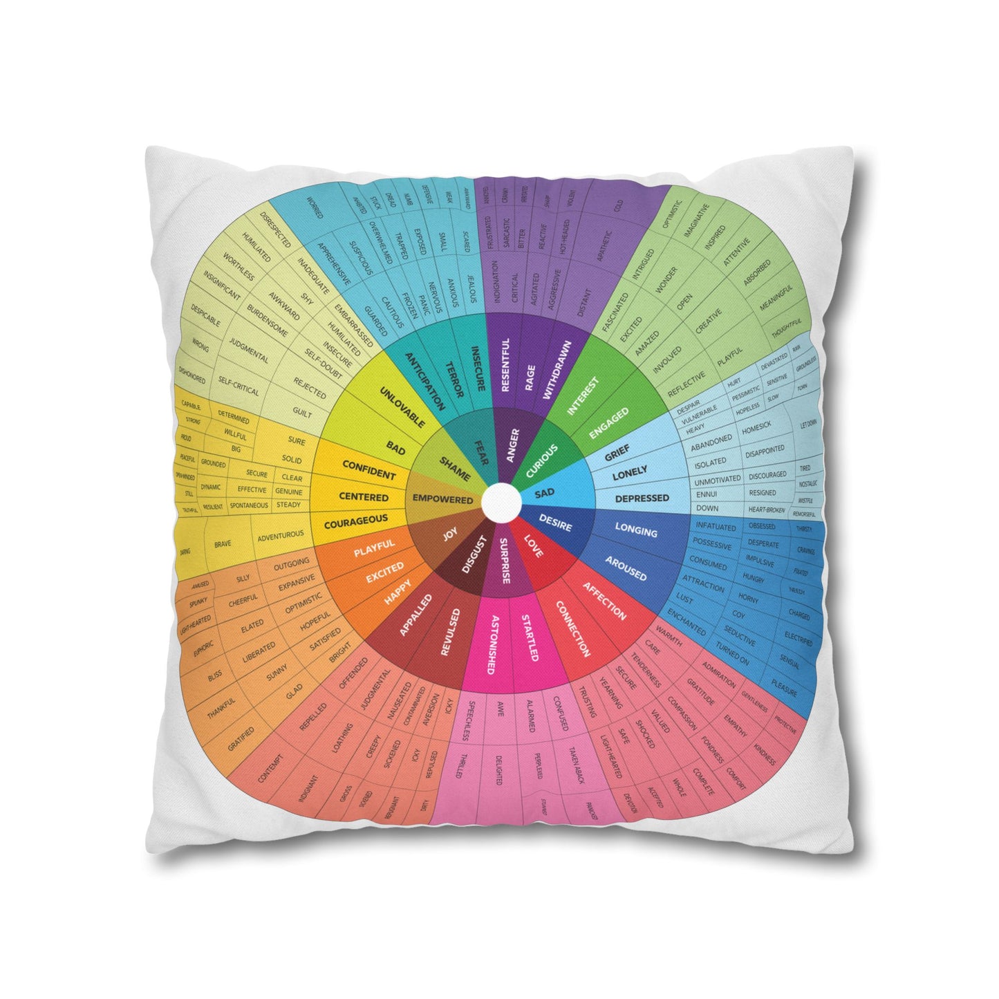 Feelings Wheel Pillowcase — Great for therapy offices, schools,  and homes